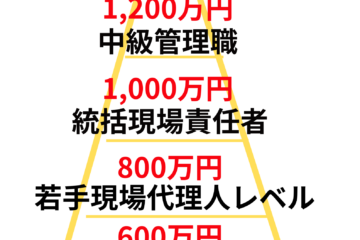 転職フェアへ参加！