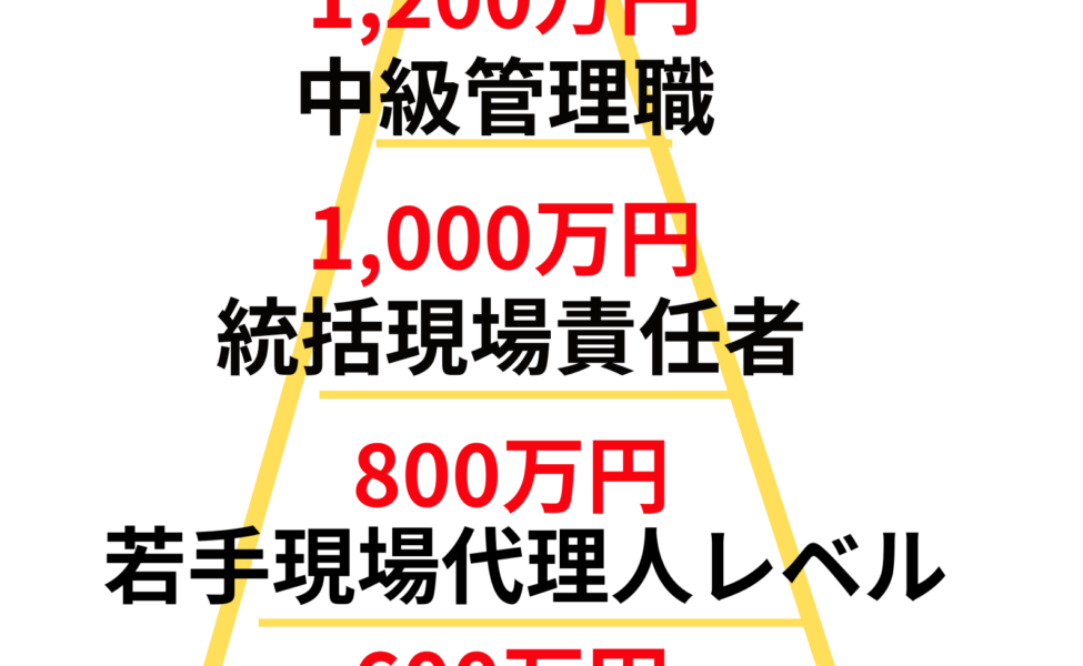 転職フェアへ参加！